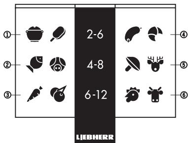 LIEBHERR GP 1366 - Système info - 1