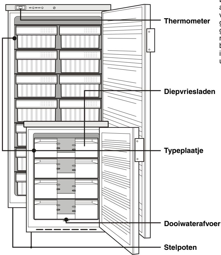 LIEBHERR GS 5203 - Aanwijzingen ter bescherming van het milieu - 1