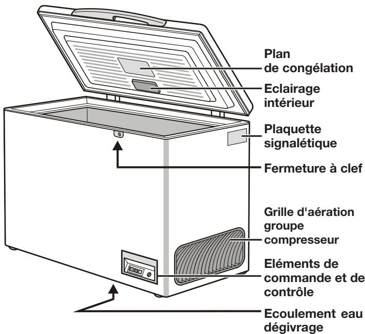 Plan de congélation Eclairage intérieur Plaquette signalétique Fermeture à clef Grille d'aération groupe compresseur Eléments de commande et de contrôle Ecoulement eau dégivrage