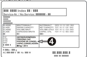 Index Service-Nr. / No.Service: CLASS CLASS CLASSE CLASSE TYPE TYPE TYPE R 88888 AC 8888-8888 V 88 Hz 888 W BRUTTOWNAL GROSS CAPACITY VOLUME BRUT CAPACIDAD BRUTA NETTOWNAL NET CAPACITY VOLUME UTILE CAPAC. UTIL GES / K / S / KE / BIO TOT / R / F / CE / BIO TOT / R / I / C / BA / BIO TOT / F / C / BIO / BIO GEFREVERMÖGEN FREZING CAP. POUVR DE CONCEL CAPACCONGELADORA kg / kg/24 h