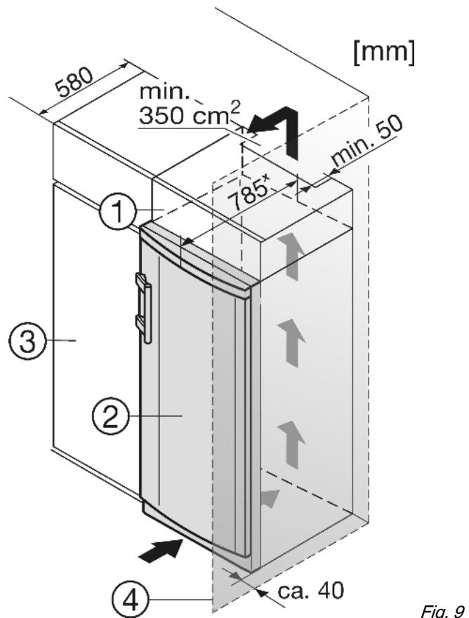 580 min. 350 cm² 785° min. 50 Fig. 9
