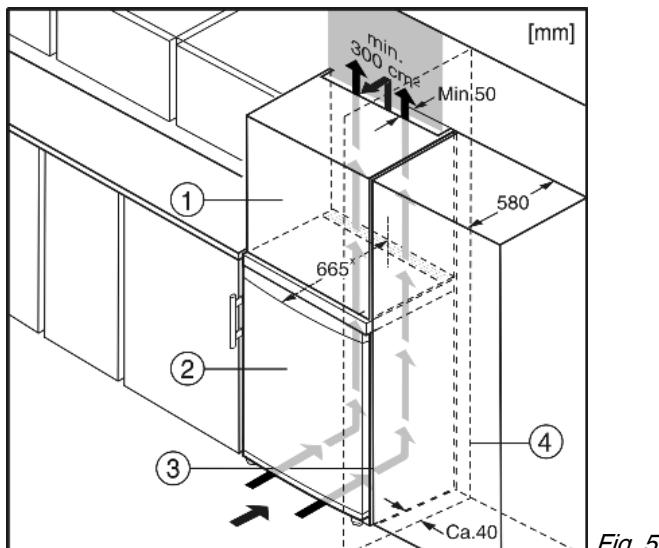 [mm] min 300 cm Min:50 580 665 ① ② ③ ④ Ca.40 Fig. 5