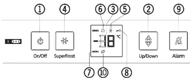 ① ④ ⑥ ③ ⑤ ② ⑨ On/Off SuperFrost ⑦ ⑩ ⑧ MENU Up/Down Alarm
