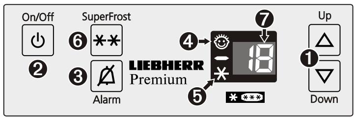 LIEBHERR GTP 3156, GTP 4656 - Éléments de commande et de contrôle - 1