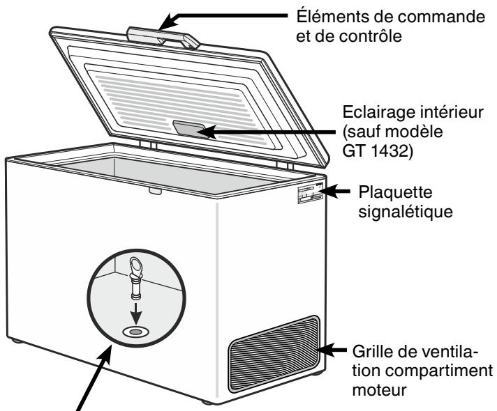 Éléments de commande et de contrôle Eclairage intérieur (sauf modèle GT 1432) Plaquette signalétique Grille de ventilation compartiment moteur