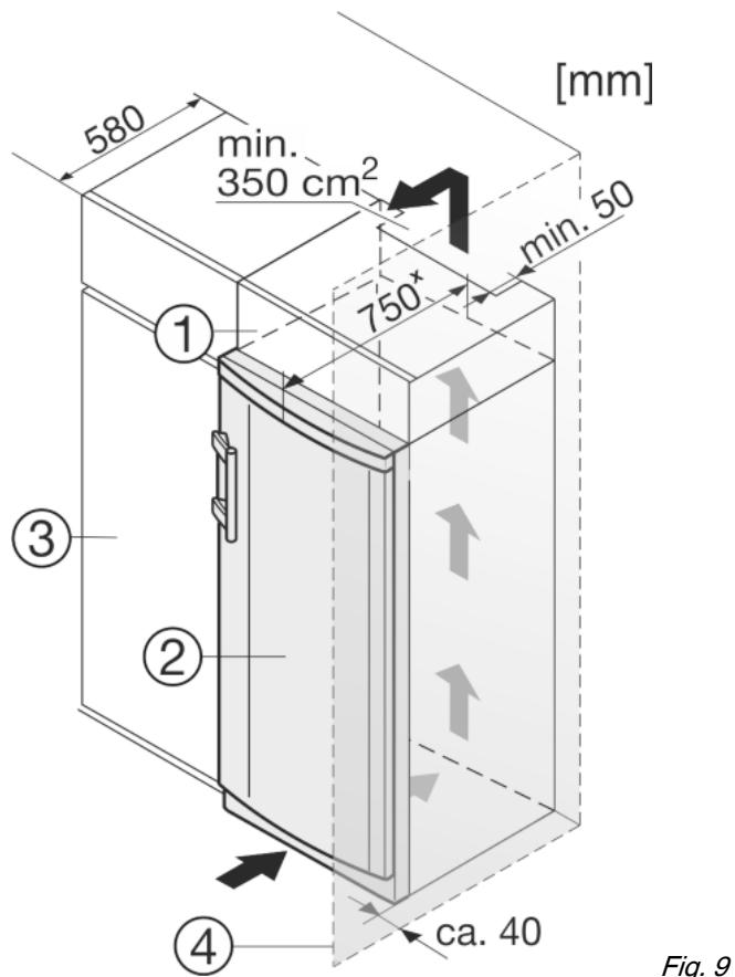 580 min. 350 cm² 750* min. 50 [mm] ① ③ ② ④ ca. 40 Fig. 9