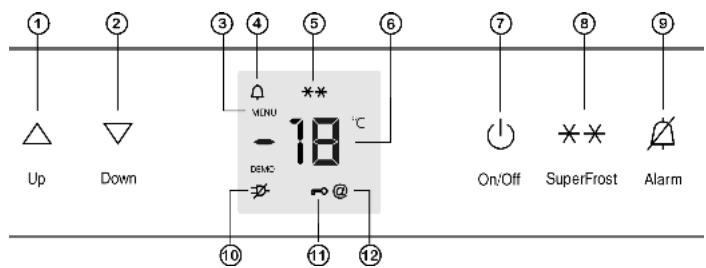 ① ② ③ ④ ⑤ ⑥ ⑦ ⑧ ⑨ Up Down VENU ** -18 °C DEMO On/Off SuperFrost Alarm ⑩ ⑪ ⑫ ⑬
