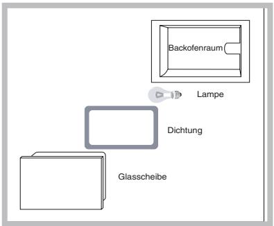 SCHOLTES FL 836 XA - Lampenaustausch - 1