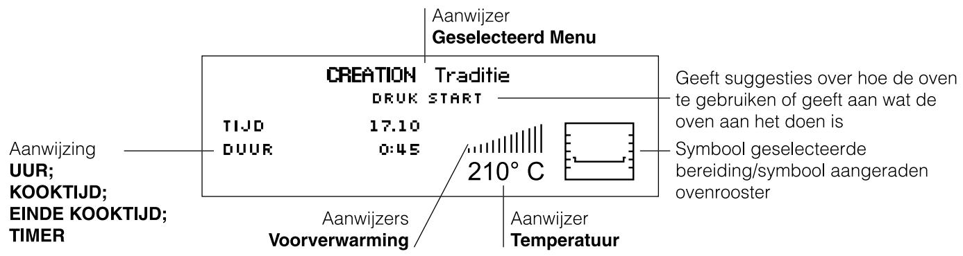SCHOLTES FL 836 XA - Display - 1