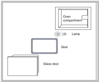 SCHOLTES FL 836 XA - Replacing the light bulb - 1