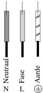 SCHOLTES TI 7624 400 - Eenfasige aansluiting - 1