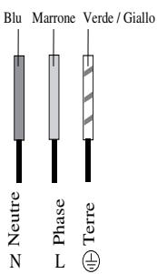 SCHOLTES TI 7624 400 - Einphasenanschluss - 1