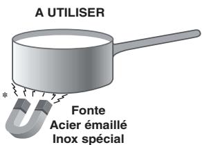 SCHOLTES TI 7624 400 - Conseils d'utilisation de votre appareil - 1