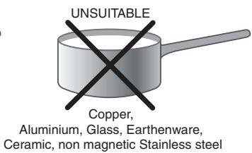 SCHOLTES TI 7624 400 - Practical advice on using the appliance - 2