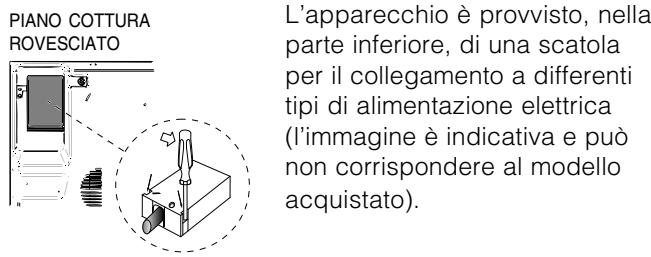 PIANO COTTURA ROVESCIATO L'apparecchio è provvisto, nella parte inferiore, di una scatola per il collegamento a differenti tipi di alimentazione elettrica (l'immagine è indicativa e può non corrispondere al modello acquistato).