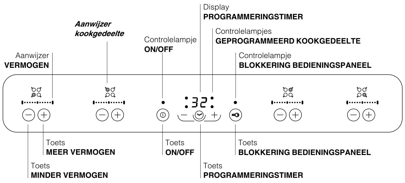 SCHOLTES TT 8054 - Bedieningspaneel - 1