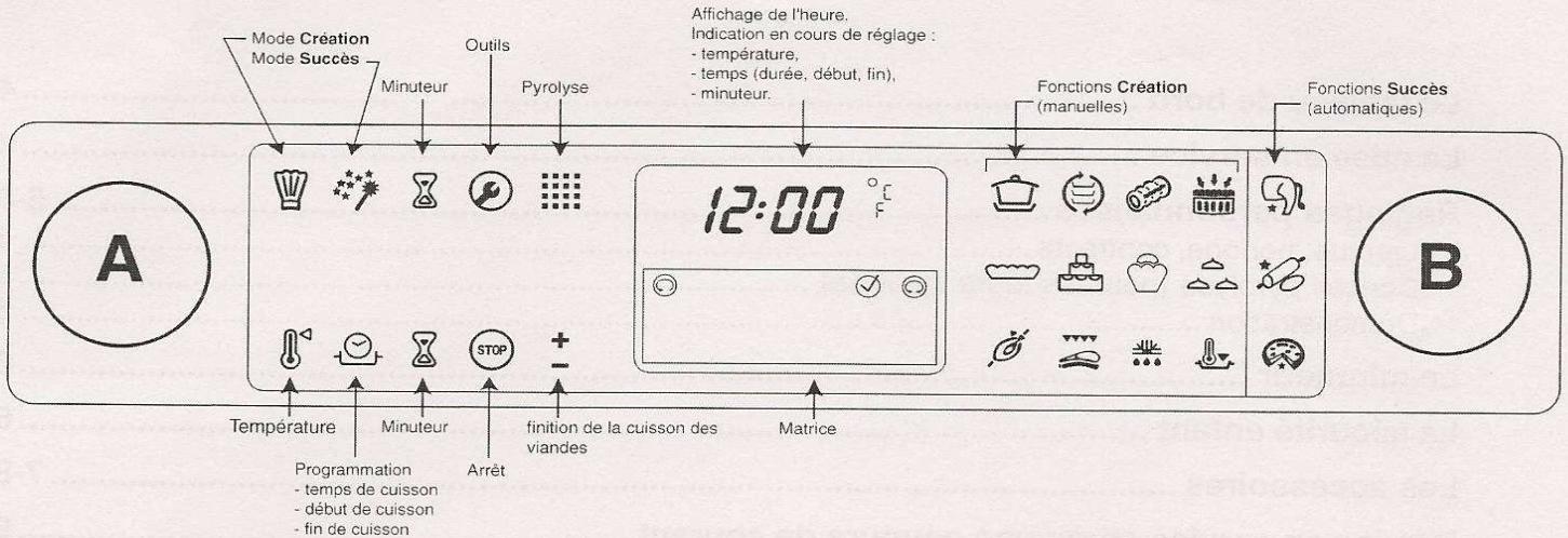 SCHOLTES FG 636-1 G - Le tableau de bord - 1