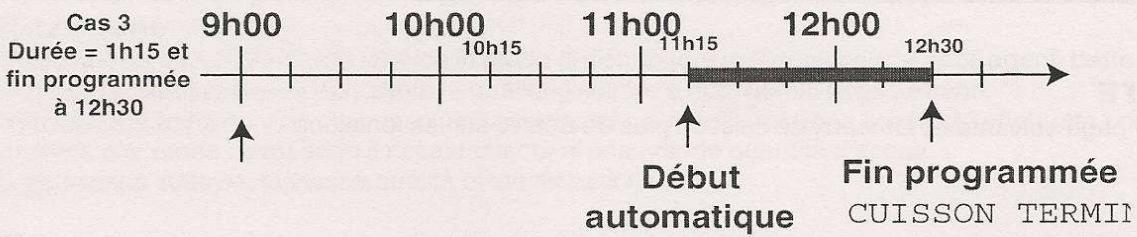 SCHOLTES FG 636-1 G - Programmation des cuissons Création - 8