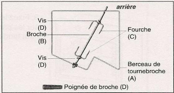 SCHOLTES FG 636-1 G - Procédez ainsi : - 1
