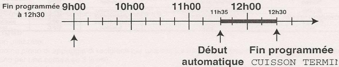 SCHOLTES FG 636-1 G - Programmation des cuissons Succès - 7