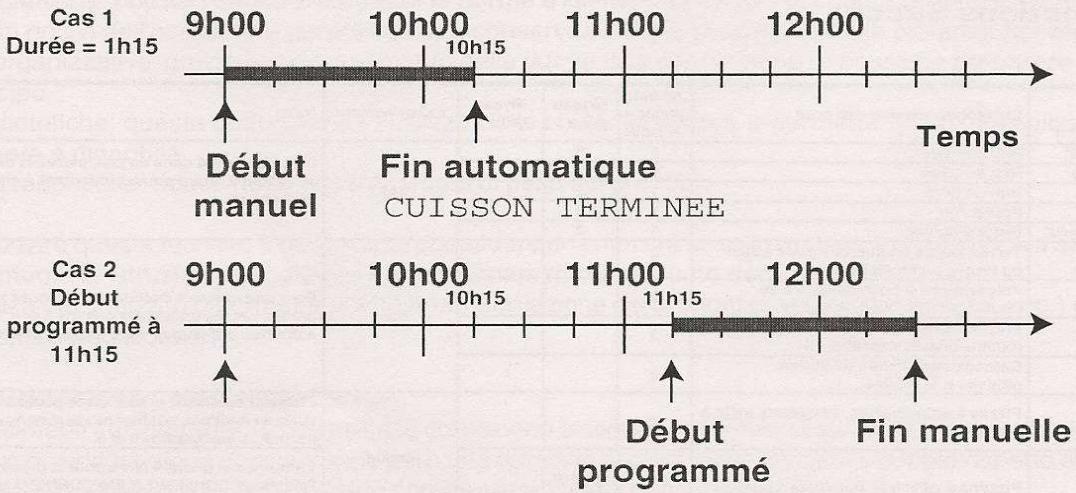 SCHOLTES FG 636-1 G - Programmation des cuissons Création - 7