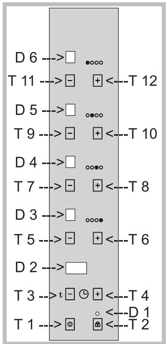 SCHOLTES B 40 L EC 1 SF - Después de haber sustituido los inyectores, esnecessarycantiar la configuración de laencimera desde el panel demandosde lasiguienteforma: - 1