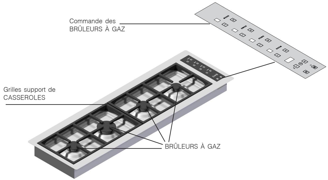 SCHOLTES B 40 L EC F - Caracteristiques des brûleurs et des injecteurs - 2