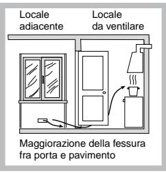 SCHOLTES B 40 L EC F - Posizionamento - 4