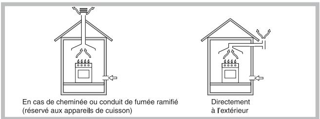 SCHOLTES B 40 L EC F - Positionnement - 1