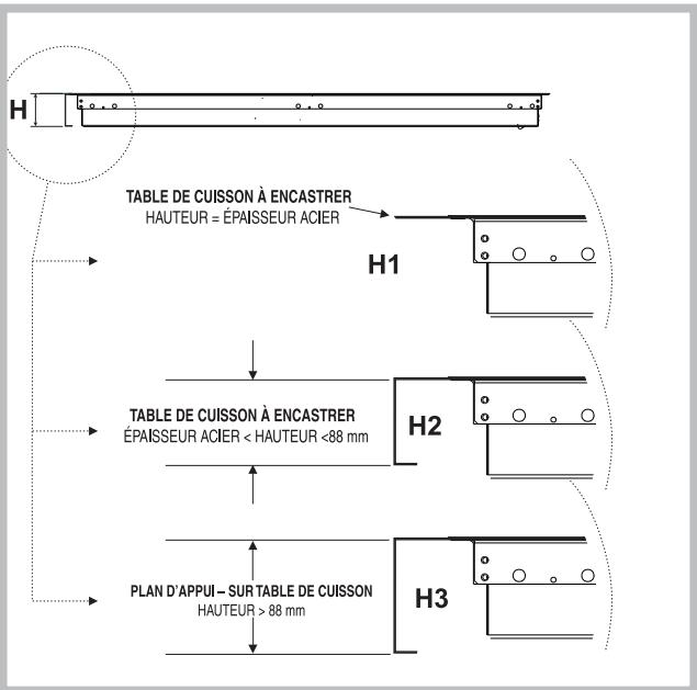 SCHOLTES B 40 L EC F - Fixation au meuble - 1