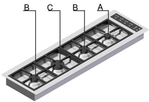SCHOLTES B 40 L EC F - Caracteristiques des brûleurs et des injecteurs - 1