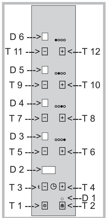 SCHOLTES B 40 L EC F - LEGGENDA TASTI DI FUNZIONE E FINESTRE DI VISUALIZZAZIONE - 1