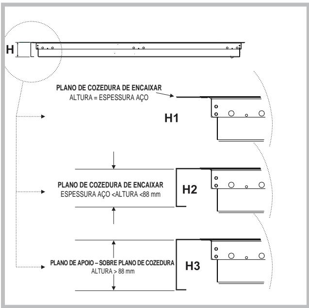SCHOLTES B 40 L EC F - Fixação no|móvel - 1