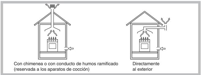 SCHOLTES B 40 L EC F - Colocacion - 1