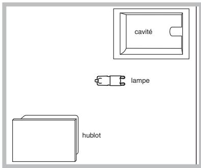 SCHOLTES BC 199 DTP XA - Remplacement de l'ampoule déclairage - 1