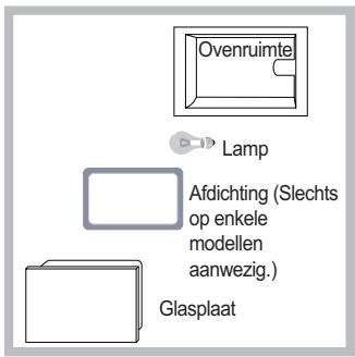 SCHOLTES FP E6.1 GF (XA) S - Vervangen van het lampje - 1