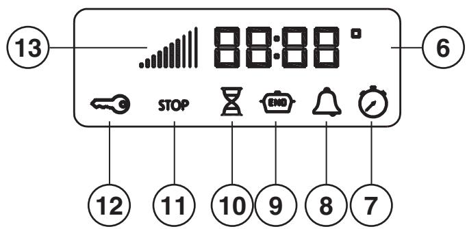 SCHOLTES FP E6.1 GF (XA) S - Display - 2
