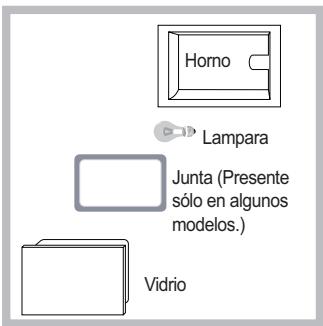 SCHOLTES FP E6.1 GF (XA) S - Sustituir la bombilla - 1