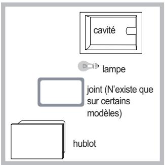SCHOLTES FP E6.1 GF (XA) S - Remplacement de l'ampoule d'éclairage - 1
