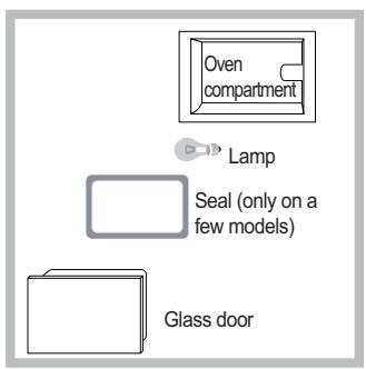 SCHOLTES FP E6.1 GF (XA) S - Replacing the light bulb - 1