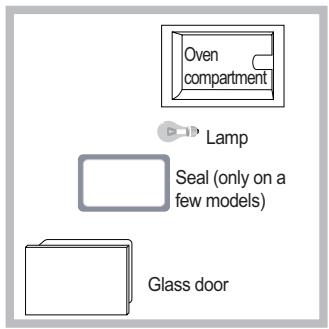 SCHOLTES FN 34 XA S - Replacing the light bulb - 1