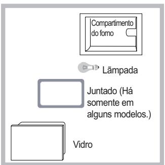 SCHOLTES FN 34 XA S - Substituição da lâmpada - 1