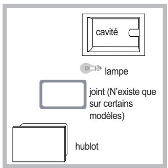 SCHOLTES FN 34 XA S - Remplacement de l'ampoule d'éclairage - 1