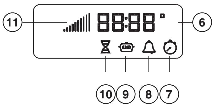 SCHOLTES FN 34 XA S - Display - 2
