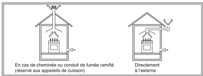 SCHOLTES PP 73 G - Positionnement - 1
