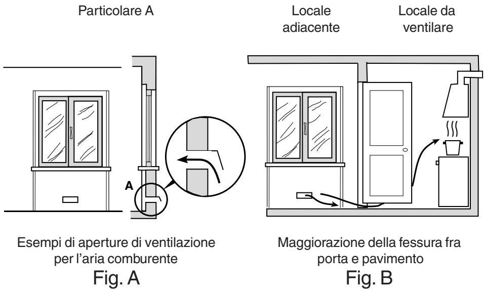Particolare A Esempi di aperture di ventilazione per l'aria comburente Fig. A Locale adiacente Locale da ventilare Maggiorazione della fessura fra porta e pavimento Fig. B