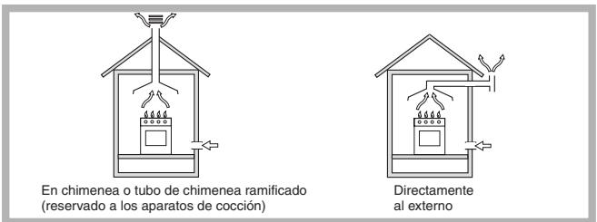 SCHOLTES TGL 750 - Colocación - 1