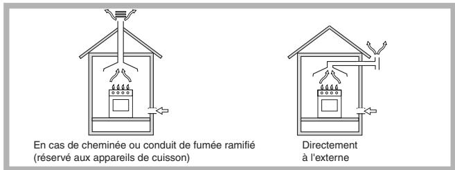 SCHOLTES TGL 751 - Positionnement - 1