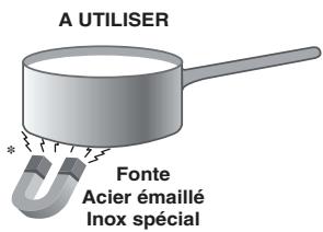 SCHOLTES TI 6523 - Conseils d'utilisation de votre appareil - 1
