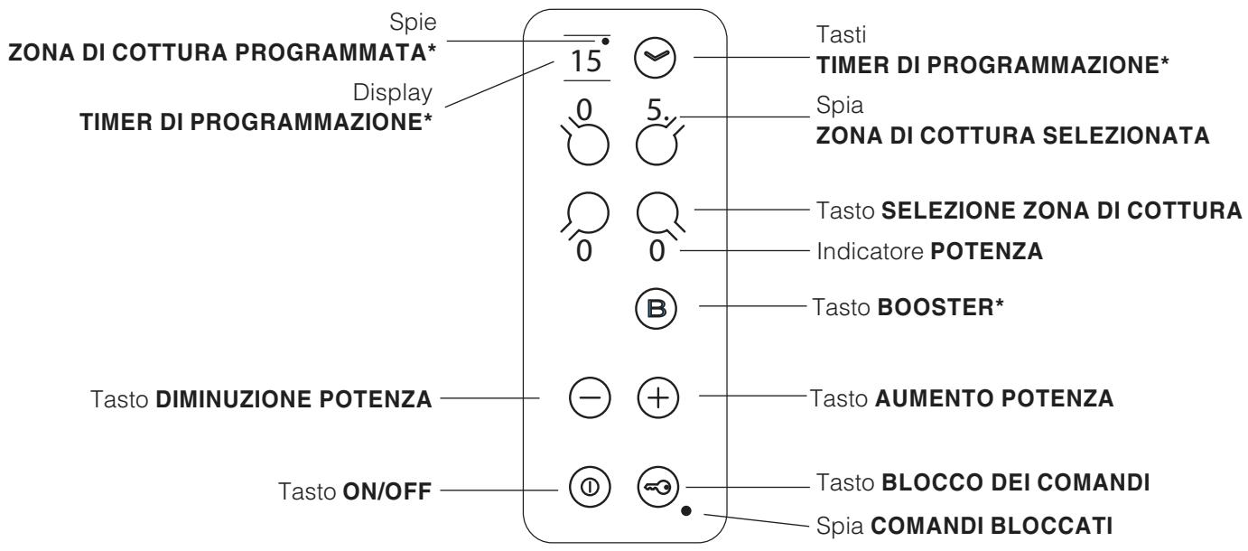 SCHOLTES TI 8624 - Pannello di controllo - 1